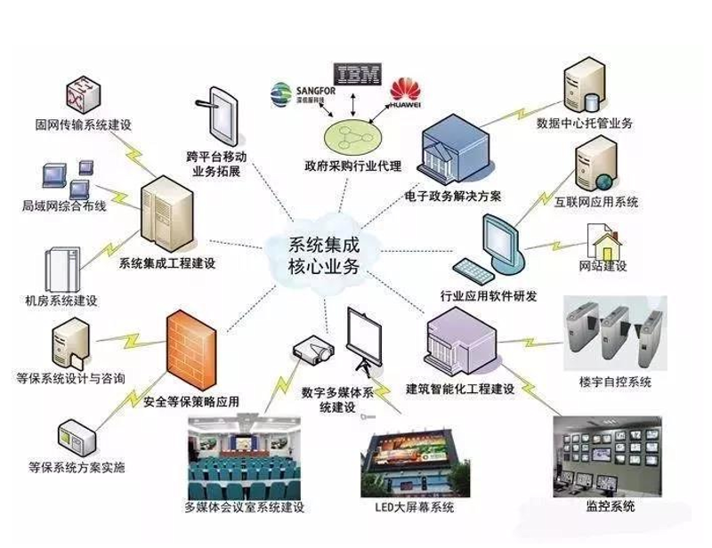 上海软件开发定制:打造数字化转型的加速器