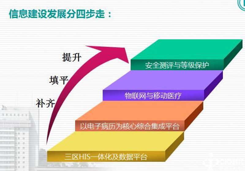 数字化转型：系统集成解决方案如何助力企业腾飞