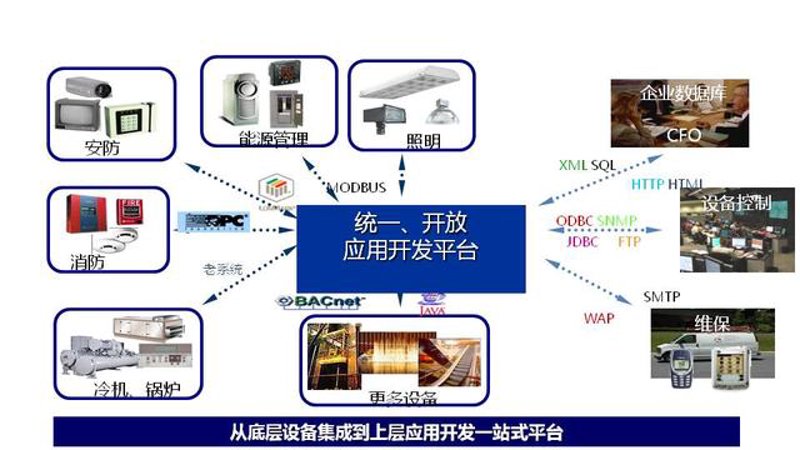 解析企业级系统集成解决方案：科技之力构建智慧未来