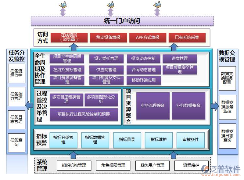 系统集成解决方案
