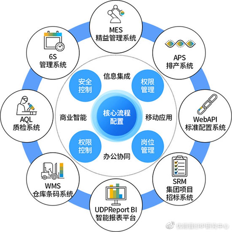 系统集成解决方案在现代企业中的应用价值